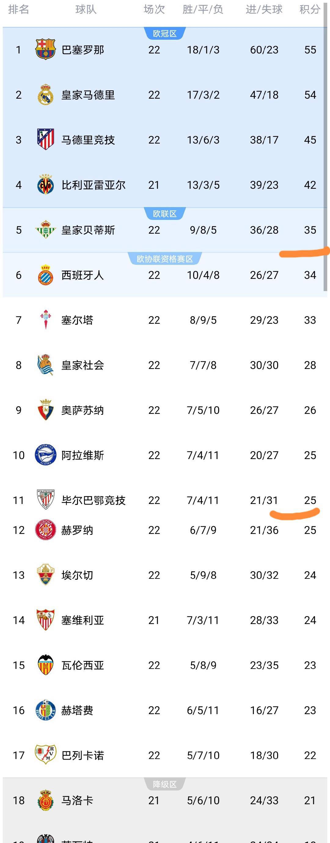 包含国际比赛日皇家社会临场应变今晨摩纳哥备战荷甲，媒体一致点评：内马尔连续三场比赛得分超过出色防守的词条米兰体育网页版